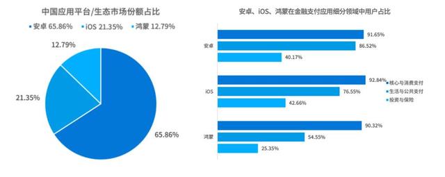 移动互联网不香了？鸿蒙砸70亿大搞AI生态，小开发者也能赚大钱！
