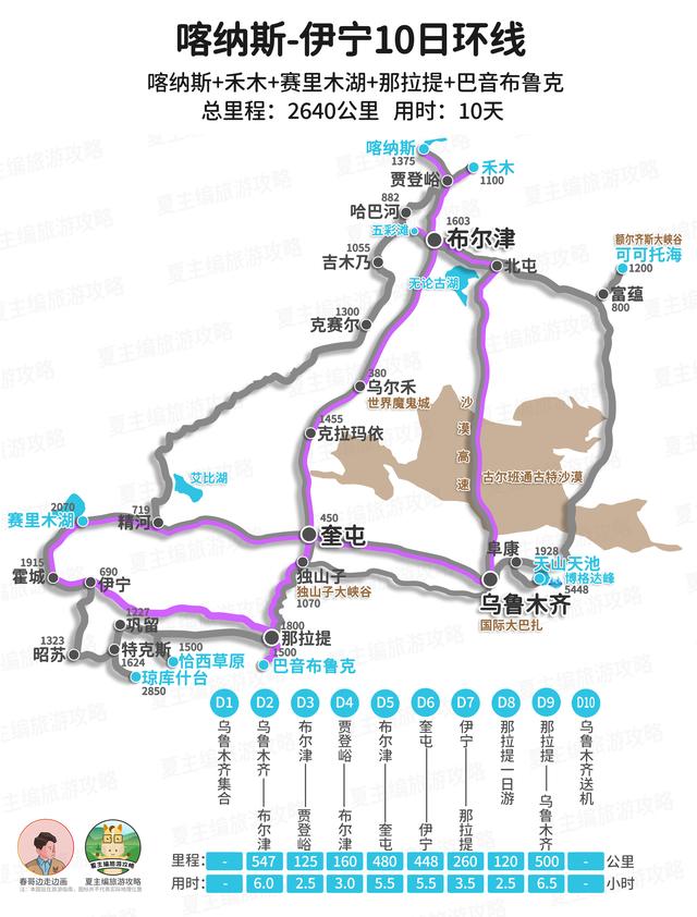 全国自驾线路图全集：自费20000元做的地图，覆盖中国最美省份！