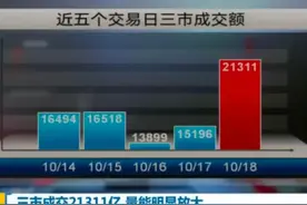 周五大反弹，是第2波主升浪的开始，还是3674下跌浪的B反呢？图片