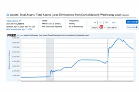 动荡时期！美联储，突变！图片