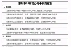 在惠州读高中：分数不够，拿钱来凑！公立、民办收费悬殊图片