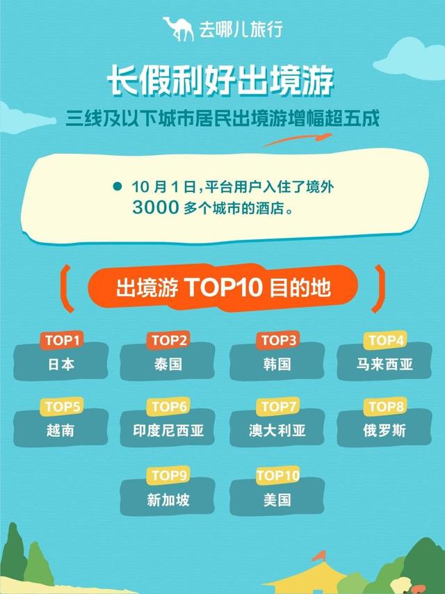 国庆中秋长假首日，坐飞机出发的人，达到假期最高峰