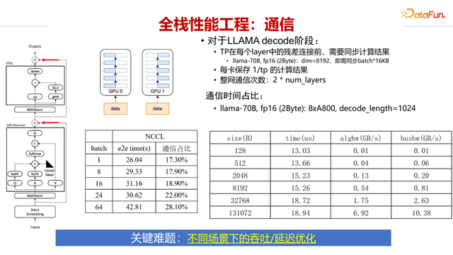 面向大模型推理的模型与系统协同优化