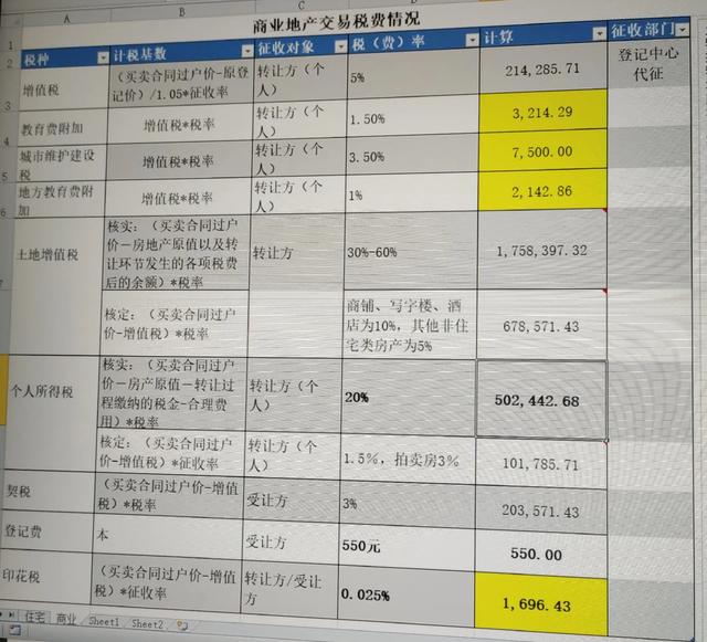 商业地产交易税费计算