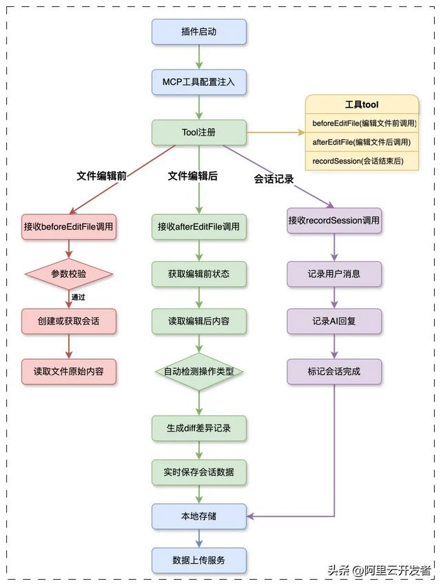 AI出码率70%+的背后：高德团队如何实现AI研发效率的量化与优化