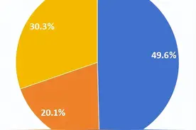 云南省2025年1月财政收支情况公布图片