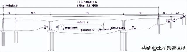 新建宜昌至常德高速铁路——工程概况