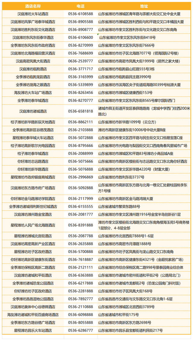 @属马、姓马的外地游客，潍坊126家星级、连锁酒店福利来袭！