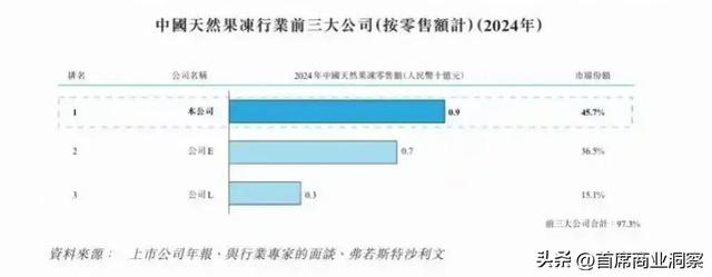 卖梅子年入10亿的安徽夫妻，死磕上市！7500万对赌倒计时不足俩月