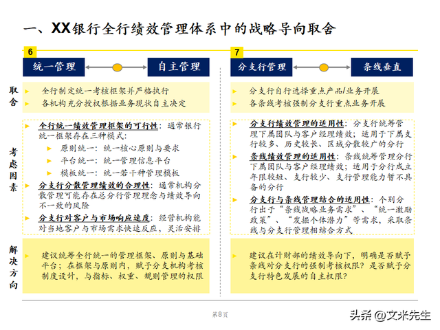 绩效管理体系优化策略，102页银行绩效管理现状诊断报告