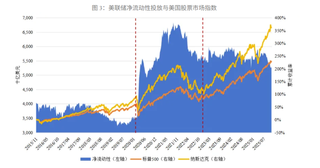别只盯着美联储降息！这个动作才是影响明年股市的关键！
