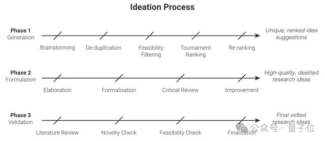 AI花17小时写了篇30页论文！自主选题，包含实验，还符合APA格式