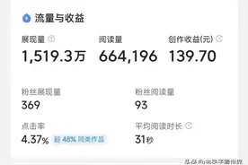 3分钟随手写了一百字微头条，1519万展现66万阅读，怎么做到的？图片