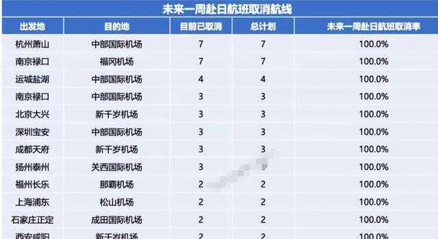 高市称要采取行动捍卫立场，日本防卫大臣：将向台湾周边部署导弹