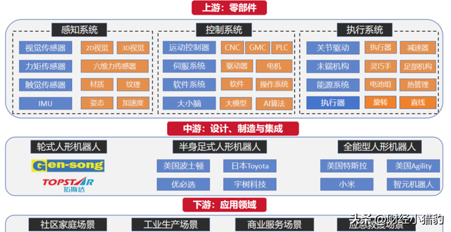 突发，周末大消息！人形机器人，周一要启动了，新热点？（附股）
