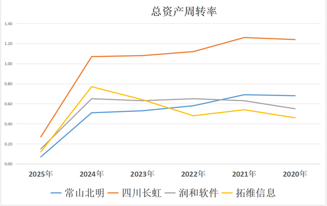 华为算力：常山北明、四川长虹、润和软件、拓维信息，谁是老大