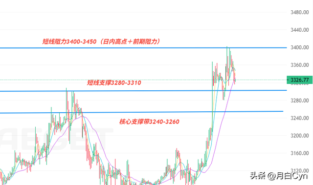 三重动能共振，比特币站稳95000刷新高点 下一站直接瞄准10万美元