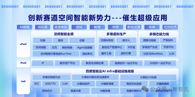 AI女友24h陪玩，全球800万人上头！这群AI创企靠百度开挂