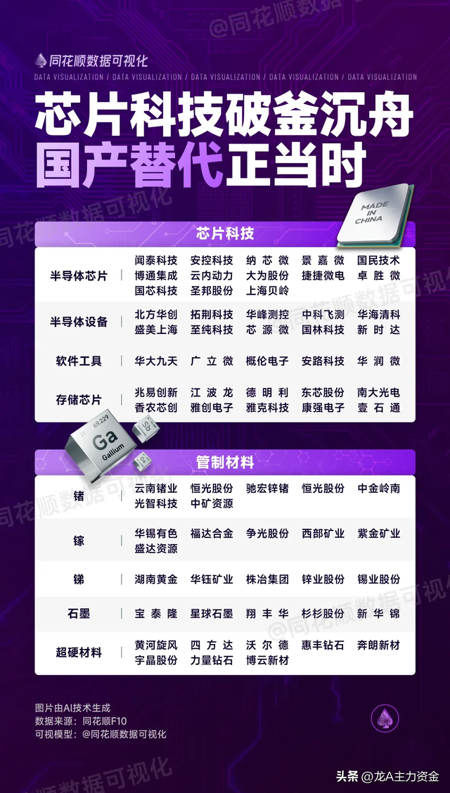 算力+数据中心+芯片国产替代+卫星产业+AI智能体等汇总