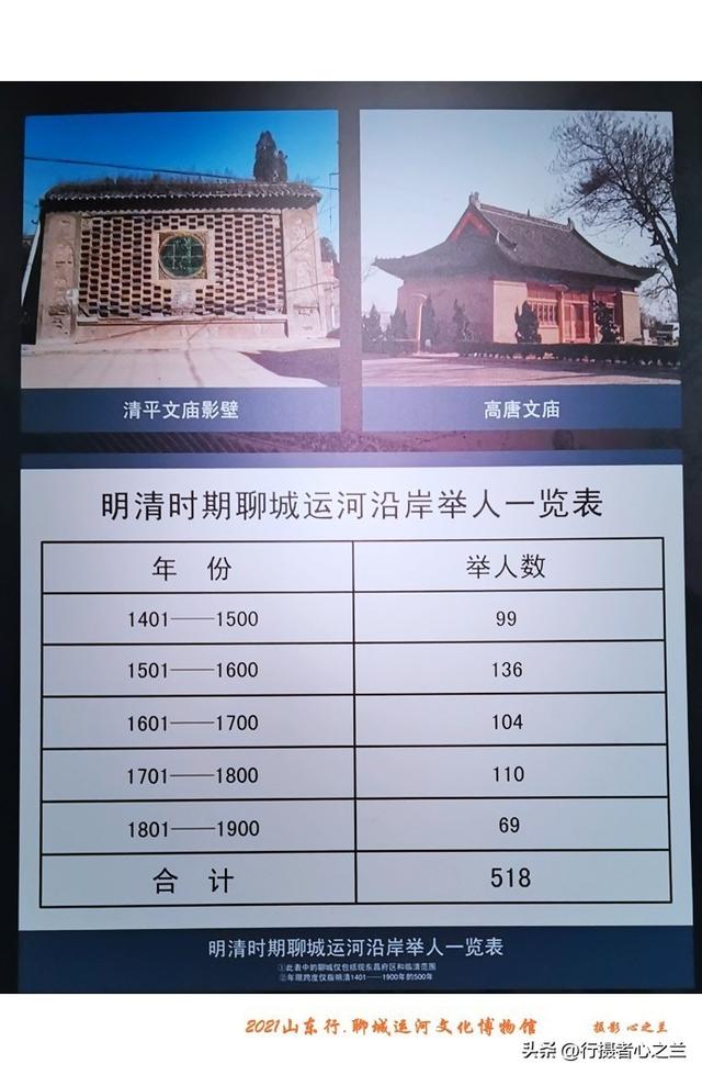 山东行游影记（296）—聊城中国运河文化博物馆（二十九）