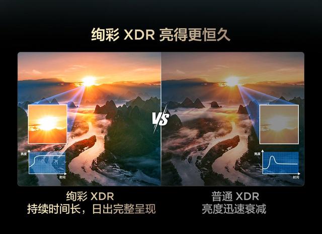 全球MiniLED电视爆发增长，T7L Ultra凭多项黑科技成2025爆款