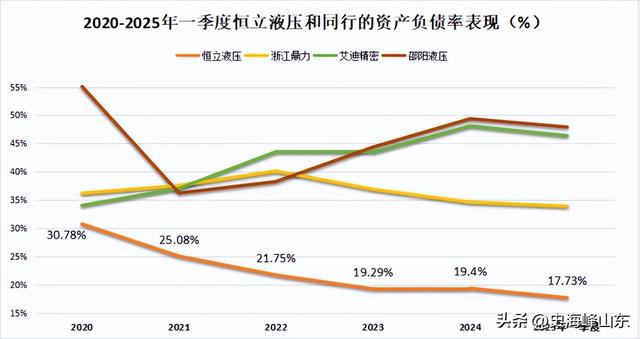 毛利率40%以上，挖掘机油缸国内占有率77%