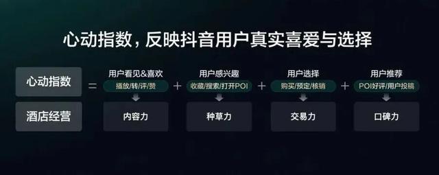 发力特色生活方式酒店，抖音的机会在哪儿？