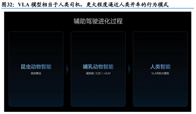 视觉_语言_动作模型（VLA）产业：通往L3智能驾驶与具身智能之钥