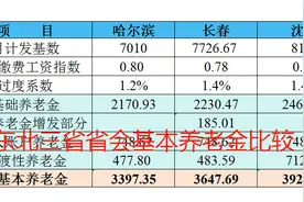 东北三省退休的基本养老金图片