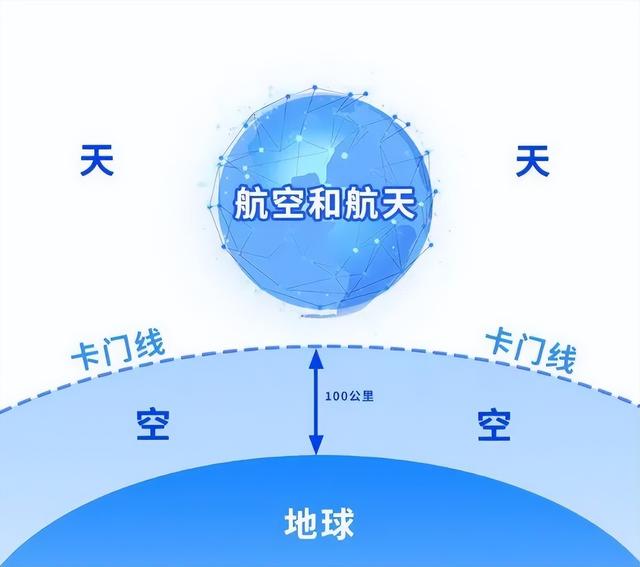 总质量约6000万亿吨，厚达数千公里，地球为何有这么厚的大气层？