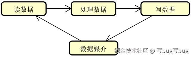 搞懂 Spring Batch