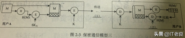 2018年上半年计算机软考信息安全工程师试题解析