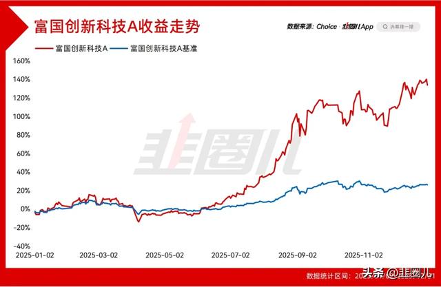 赚钱赚得头晕目眩...