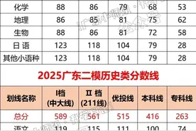2025广东二模(全省)分数线+排名+赋分表公布！快看你排多少名！图片