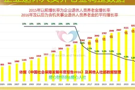 四川省退休养老金将喜迎2025年调整，涨多少？怎么涨？了解下图片
