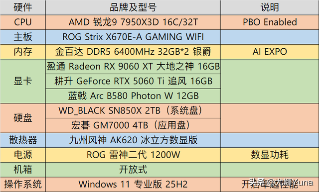 【评测】或许是未来的RX 580——AMD Radeon RX 9060 XT测评