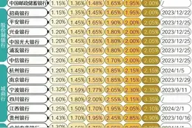 最新存款利率，有人整理好了，收藏起来看看吧图片