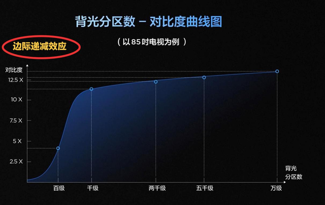 开售即抢空！TCL T7L Ultra成体育迷首选观影神器