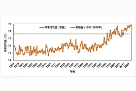 2024年上海十大天气气候事件发布，哪件最让你难忘？图片
