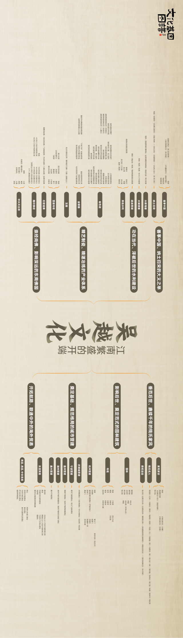 解码“何以浙江”！浙江省重要文化基因图谱正式发布