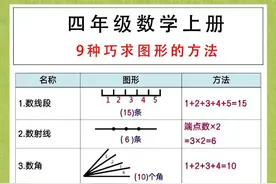 四年级数学《九种巧妙方法》计算几何图形方法图片