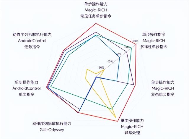 可动结构重出江湖？手机能“伸机械臂”？荣耀押注未来！