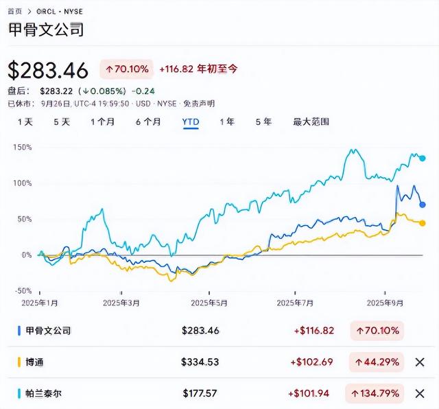AI超预期扩张：Mag，7不再垄断，新巨头分食美股红利
