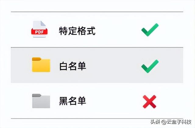 这个AI知识库真方便，文件上一秒更新，下一秒入库学习