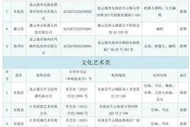 连云港非学科类校外培训机构“白名单”调整图片