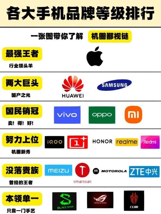 苹果霸榜高端机：安卓2亿像素影像，能抢多少份额？