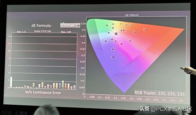 技术升级，经典重现！SIM2 30 周年纪念产品 X80 广州品鉴会