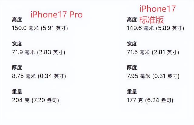 双11买iPhone17 Pro别冲动！节省3000元，才是对的