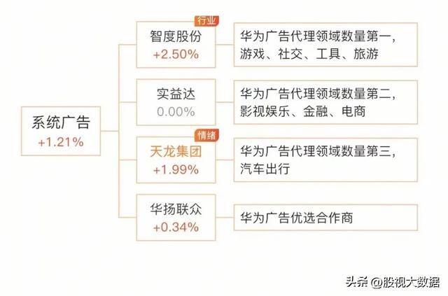 华为麒麟9020全产业链龙头梳理！