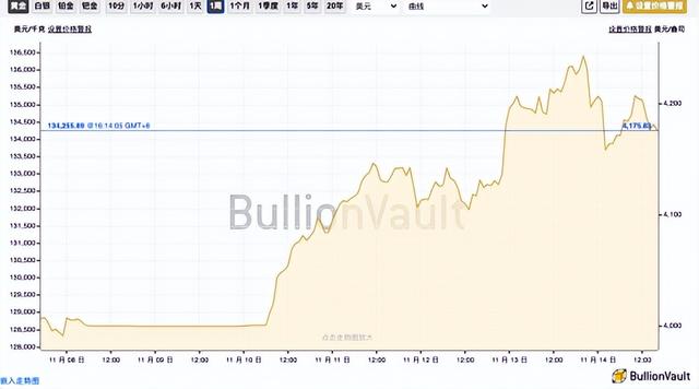 国际黄金价格为何再创新高？利率、避险与“官方刚需”交织的行情